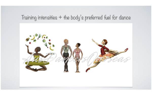 TRAINING INTENSITIES & THE BODY'S PREFERRED FUEL FOR DANCE